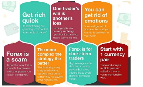 The Basics of Forex Trading